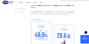 数字で見るコンテンツの事例ーペンティオ採用サイト