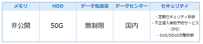 サービス強化に伴うお客様データ移設のご案内