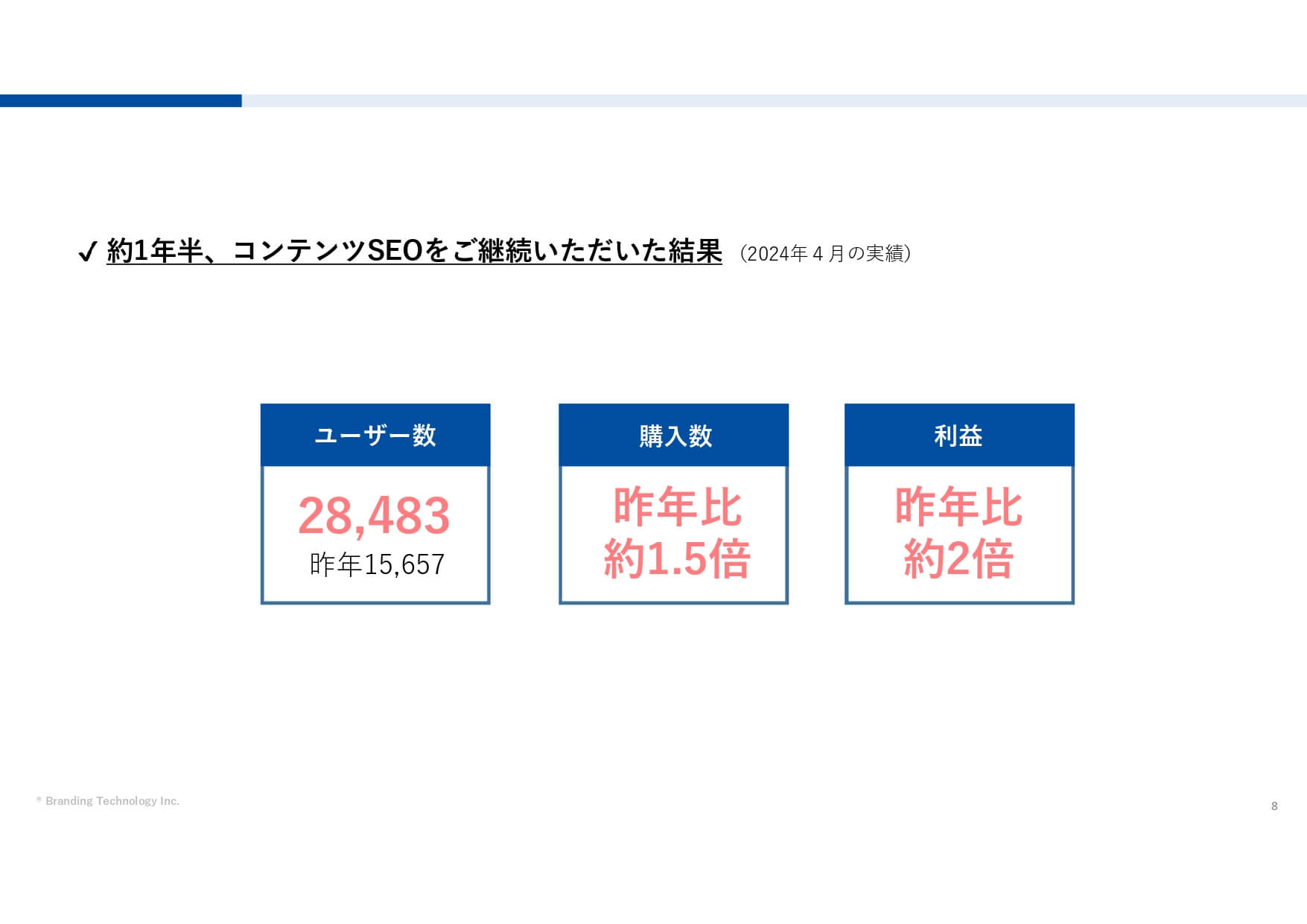 最初のきっかけはECサイトへのリスティング広告導入